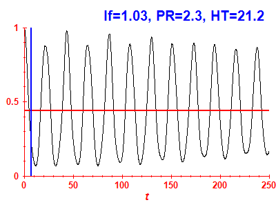 Survival probability